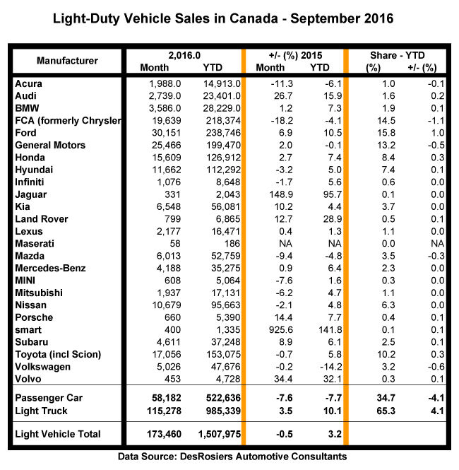1-september-2016-sales-table-for-cad-xls-sheet1-650