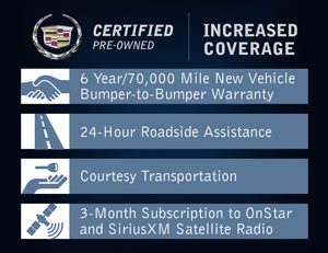Cadillac’s Certified Pre-Owned Coverage