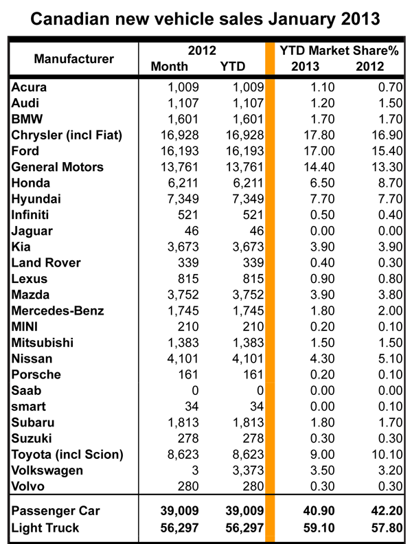 Can-sales-Jan2013-600
