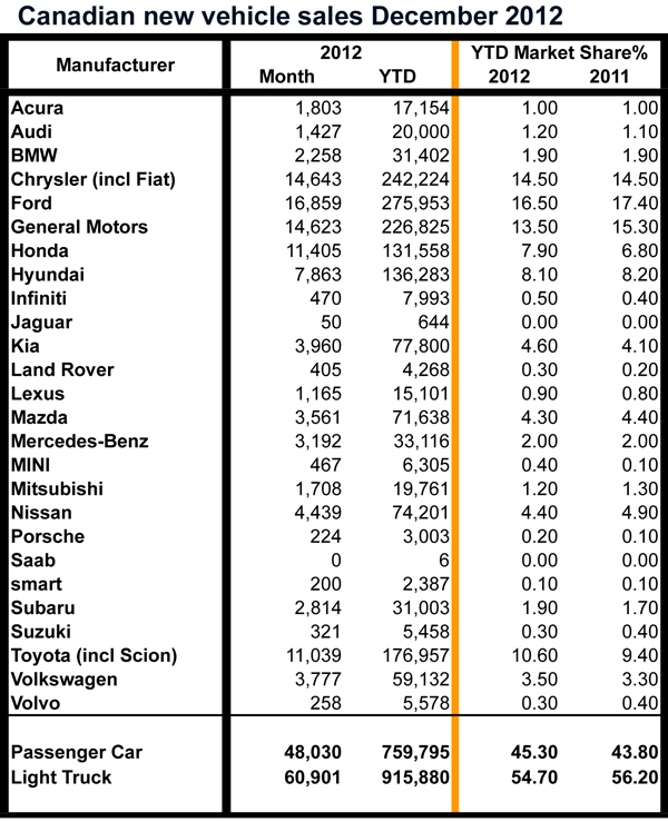 Dec2012-sales