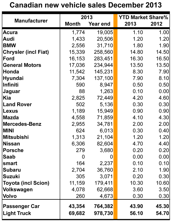 Dec2013-sales-600