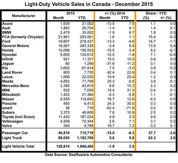 Dec2015-sales-600