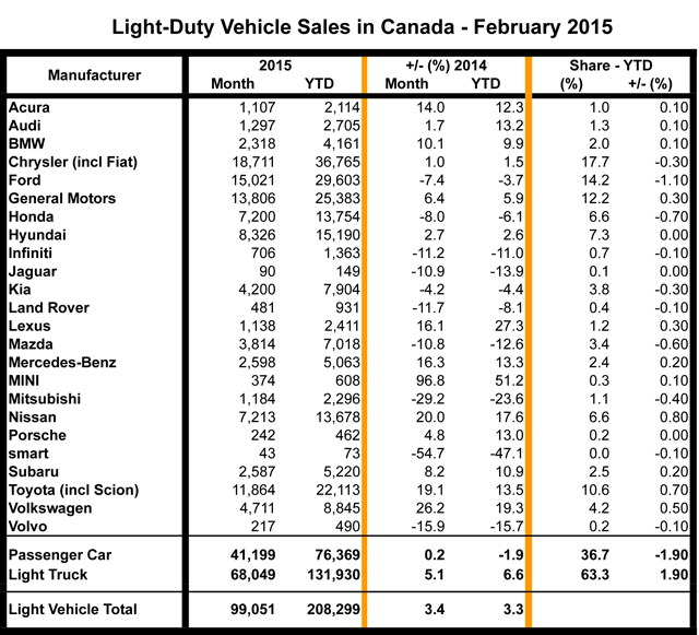 February-2015-Sales-640