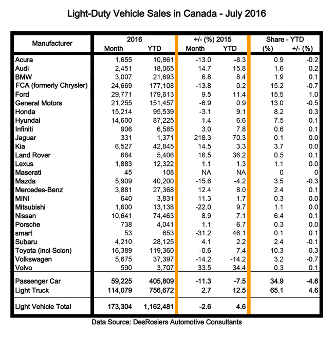 July-2016-Sales-Table-for-CAD.xls---Sheet1-(1)-650