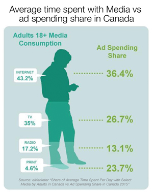 Leading-graphic