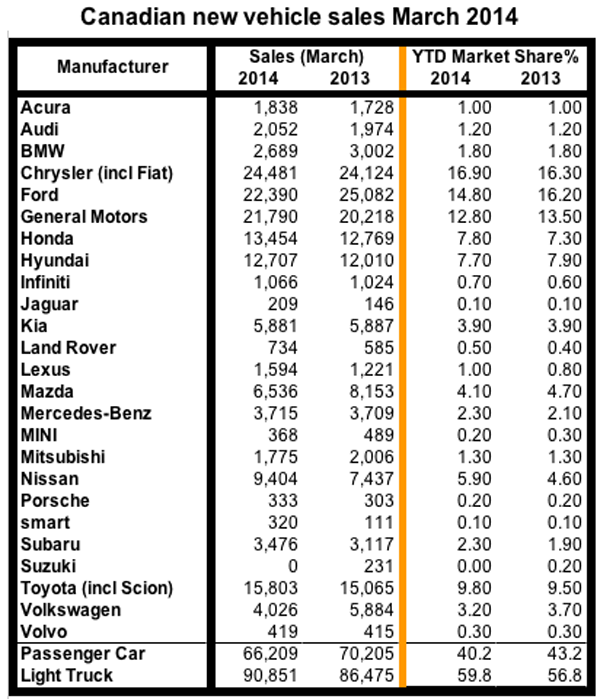 March-sales-600