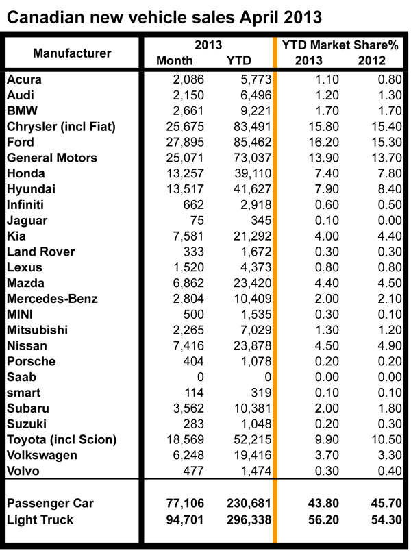 New_sales_April2013-1