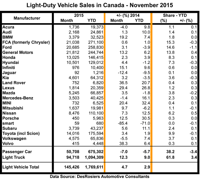 November 2015-sales-640