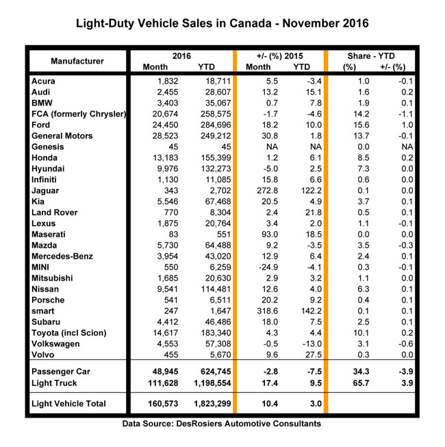 november-2016-sales-table-for-cad-xls-sheet1-650