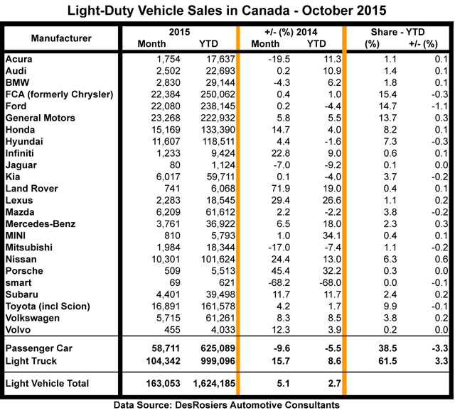 October2015-sales-640