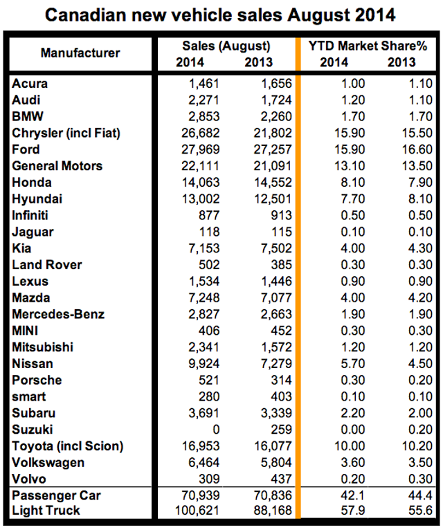 Sales-Aug2014-640