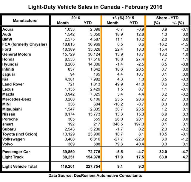 Sales-Feb2016-640