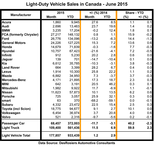 Sales-June2015-640