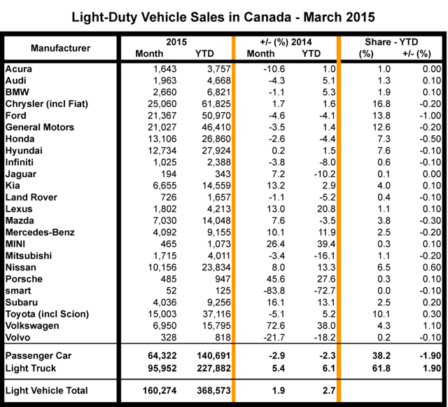 Sales-March2015-640