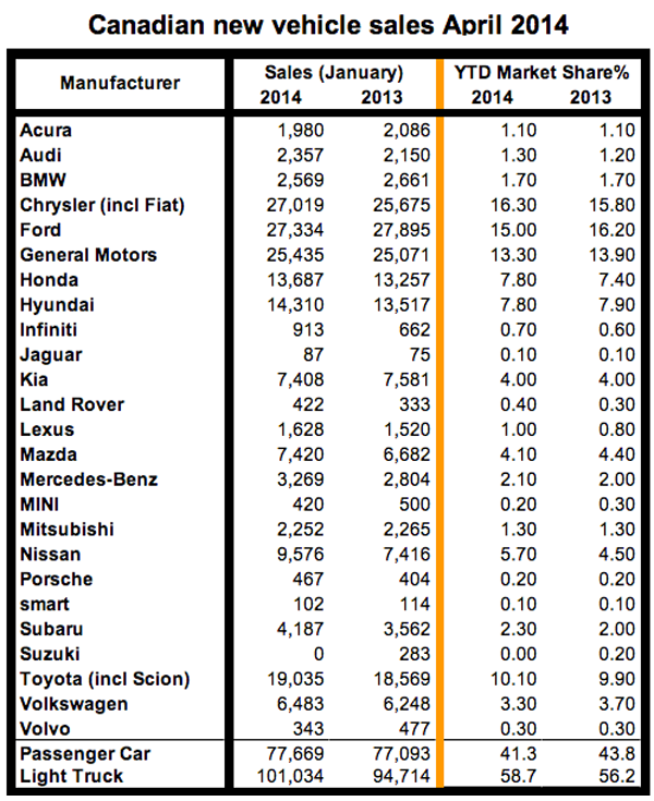 Sales_April2014-600