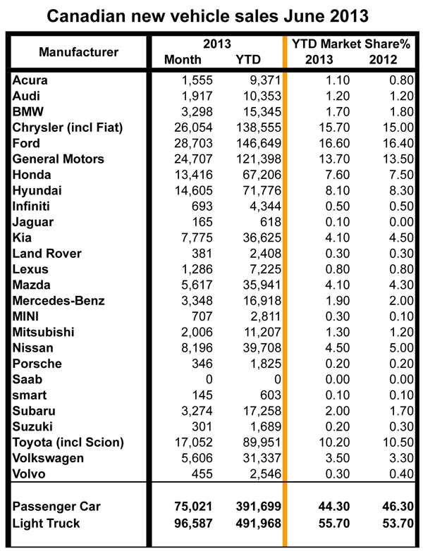 sales-June 2013-600