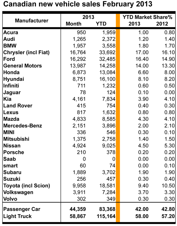 sales-chart-feb2013-600