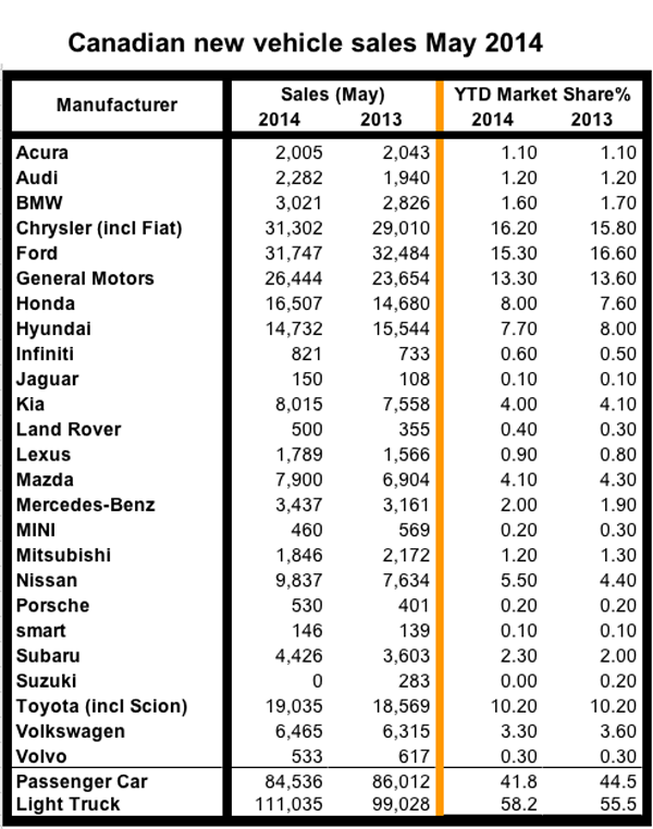 sales-may2014-600