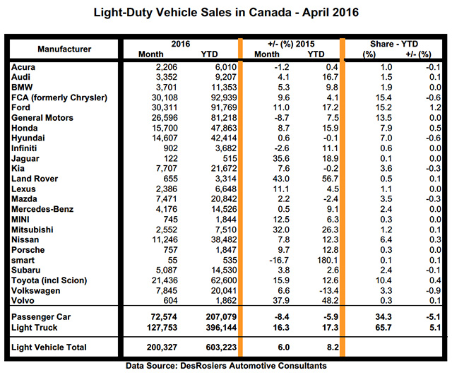 sales2016april